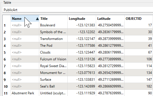 Sorting Table View